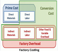 Factory Cost Analyzer